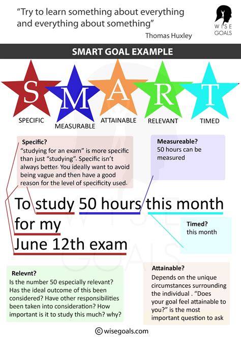 smart & final smart advantage card|10 smart goals examples.